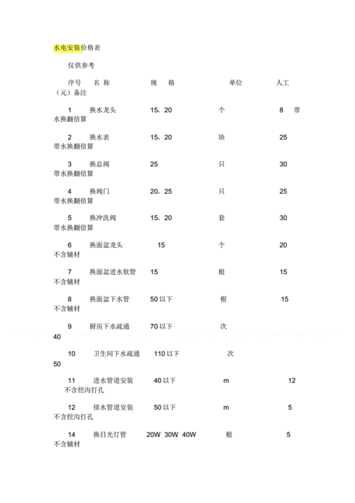 北京水电安装定额人工单价,北京水电安装定额标准