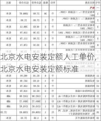 北京水电安装定额人工单价,北京水电安装定额标准