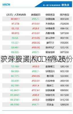 沪深股通|柳工4月26
获外资买入0.14%股份