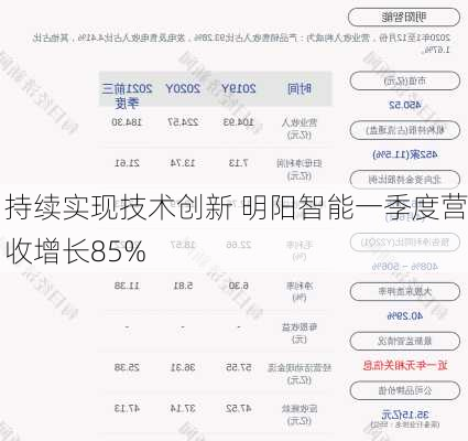 持续实现技术创新 明阳智能一季度营收增长85%