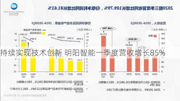 持续实现技术创新 明阳智能一季度营收增长85%