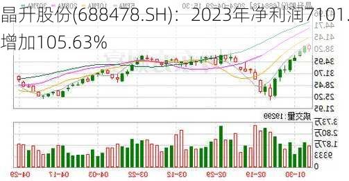 晶升股份(688478.SH)：2023年净利润7101.75万元 同
增加105.63%