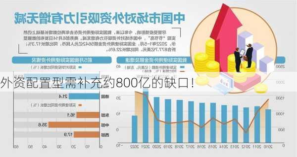 外资配置型需补充约800亿的缺口！