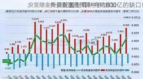 外资配置型需补充约800亿的缺口！