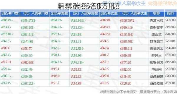 吉林碳谷将于5月8
解禁4485.58万股