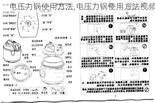 电压力锅使用方法,电压力锅使用方法视频