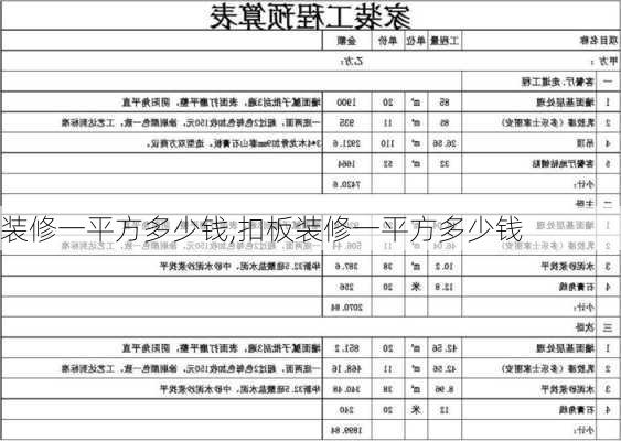 装修一平方多少钱,扣板装修一平方多少钱