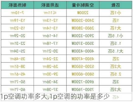 1p空调功率多大,1p空调的功率是多少