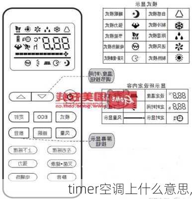 timer空调上什么意思,