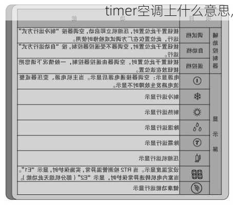 timer空调上什么意思,