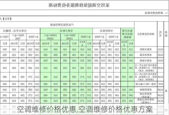 空调维修价格优惠,空调维修价格优惠方案