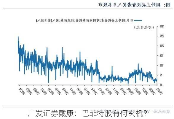 广发证券戴康：巴菲特股有何玄机？