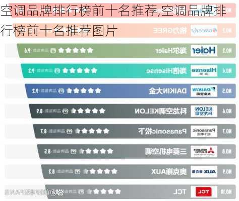 空调品牌排行榜前十名推荐,空调品牌排行榜前十名推荐图片