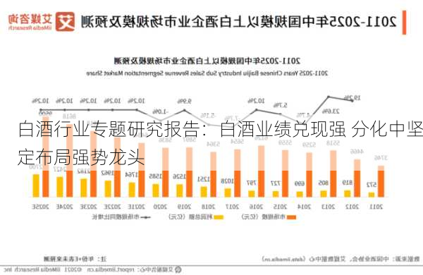 白酒行业专题研究报告：白酒业绩兑现强 分化中坚定布局强势龙头