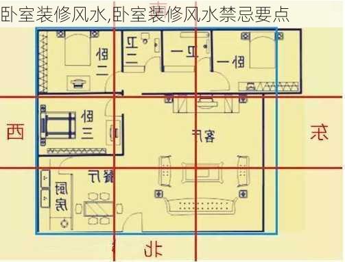 卧室装修风水,卧室装修风水禁忌要点