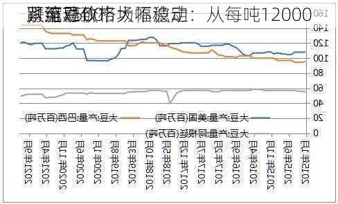 可可豆价格大幅波动：从每吨12000
跌至7500
，流动
紧缩导致市场不稳定