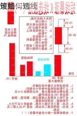 短线
策略：短线
该如何选