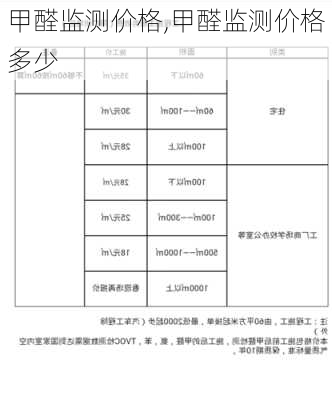 甲醛监测价格,甲醛监测价格多少