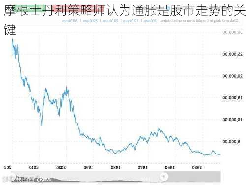 摩根士丹利策略师认为通胀是股市走势的关键