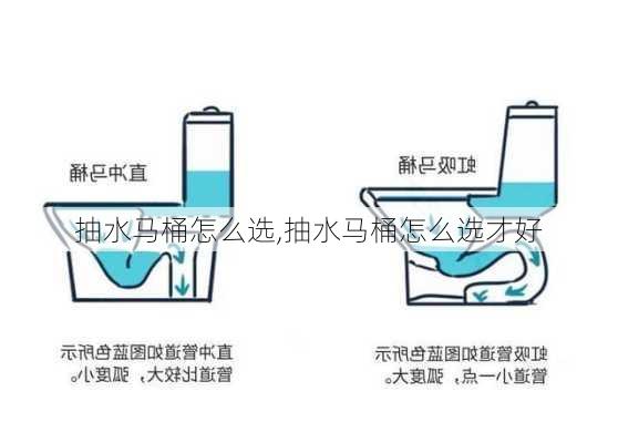 抽水马桶怎么选,抽水马桶怎么选才好