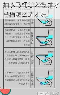 抽水马桶怎么选,抽水马桶怎么选才好