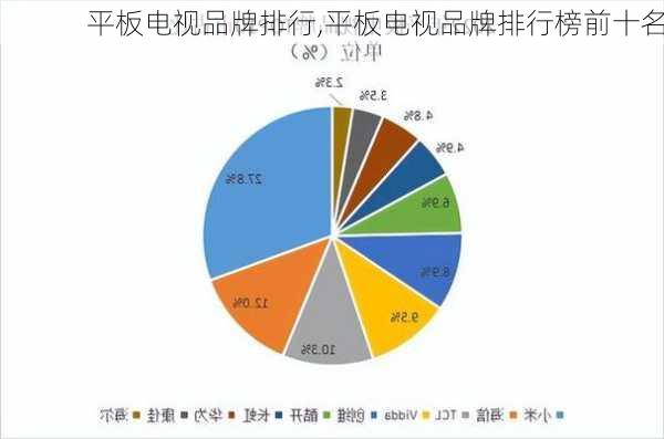 平板电视品牌排行,平板电视品牌排行榜前十名