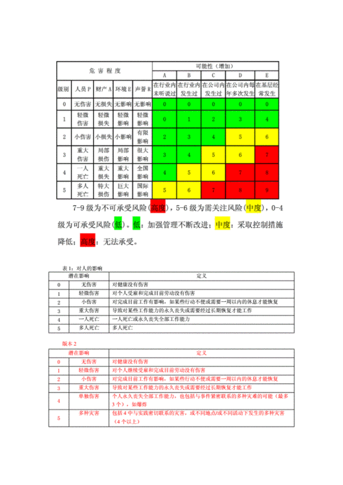 的风险
技巧