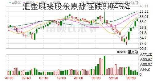 汇金科技股东户数连续3期下降 
集中以来股价累计下跌6.94%