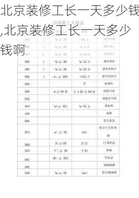 北京装修工长一天多少钱,北京装修工长一天多少钱啊