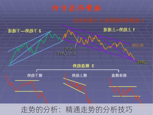 走势的分析：精通走势的分析技巧