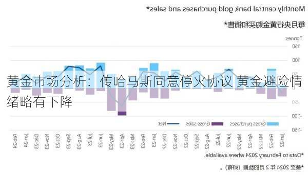 黄金市场分析：传哈马斯同意停火协议 黄金避险情绪略有下降