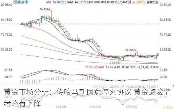 黄金市场分析：传哈马斯同意停火协议 黄金避险情绪略有下降