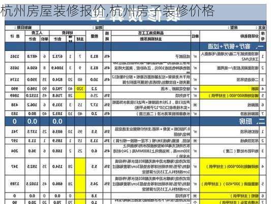 杭州房屋装修报价,杭州房子装修价格