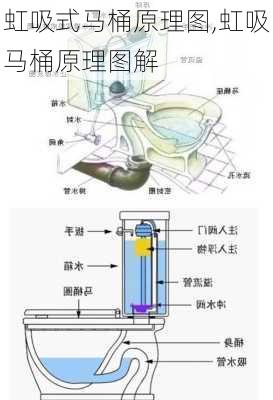 虹吸式马桶原理图,虹吸马桶原理图解