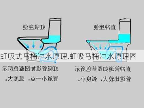 虹吸式马桶冲水原理,虹吸马桶冲水原理图