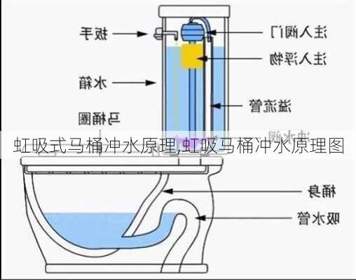 虹吸式马桶冲水原理,虹吸马桶冲水原理图