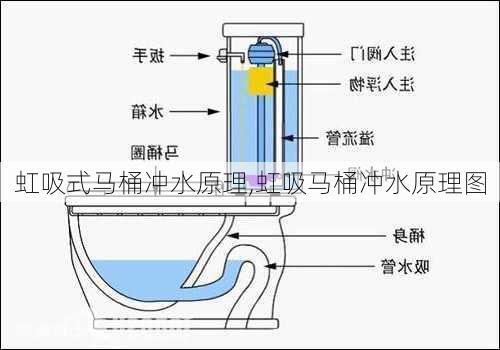 虹吸式马桶冲水原理,虹吸马桶冲水原理图