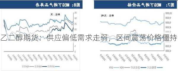 乙二醇期货：供应偏低需求走弱，区间震荡价格僵持