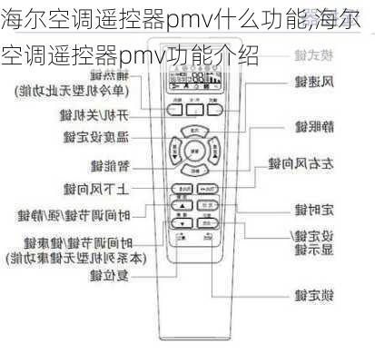 海尔空调遥控器pmv什么功能,海尔空调遥控器pmv功能介绍