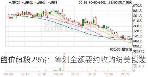 新巨丰(301296)：筹划全额要约收购纷美包装 
要约价每股2.65
元