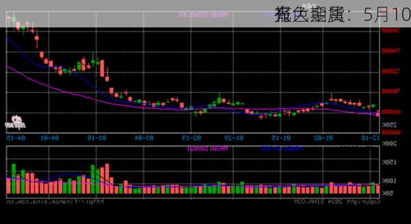 光大期货：5月10
有色金属
报