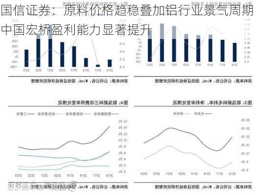 国信证券：原料价格趋稳叠加铝行业景气周期 中国宏桥盈利能力显著提升