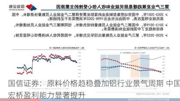 国信证券：原料价格趋稳叠加铝行业景气周期 中国宏桥盈利能力显著提升