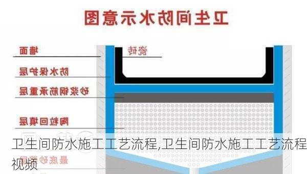 卫生间防水施工工艺流程,卫生间防水施工工艺流程视频