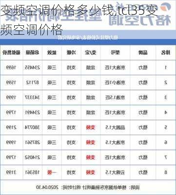 变频空调价格多少钱,tcl35变频空调价格