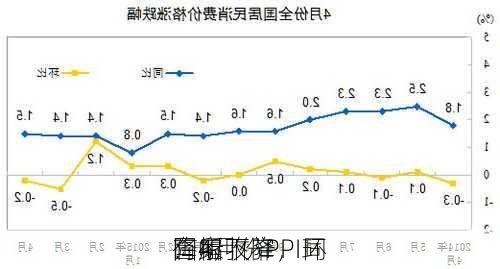 国家
：4月份PPI环
有所下降，同
降幅收窄