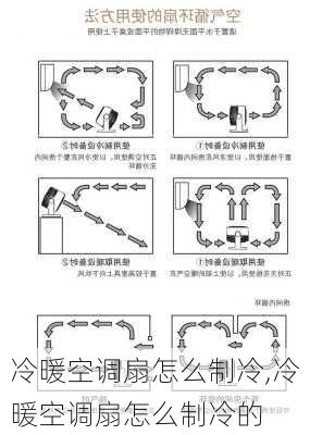 冷暖空调扇怎么制冷,冷暖空调扇怎么制冷的