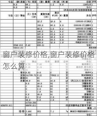 窗户装修价格,窗户装修价格怎么算