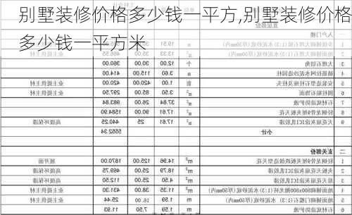 别墅装修价格多少钱一平方,别墅装修价格多少钱一平方米