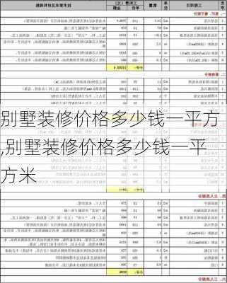 别墅装修价格多少钱一平方,别墅装修价格多少钱一平方米